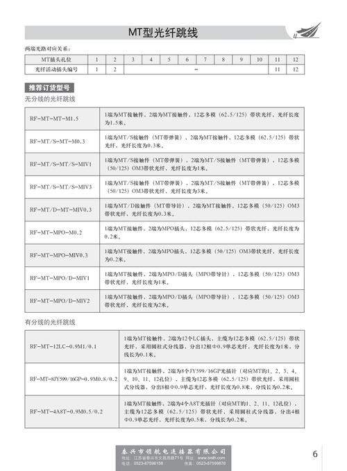 cable modem技术标准有哪些关键版本？-图3