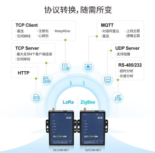 lora与zigbee技术差别-图1 lora与zigbee技术差别-图1
