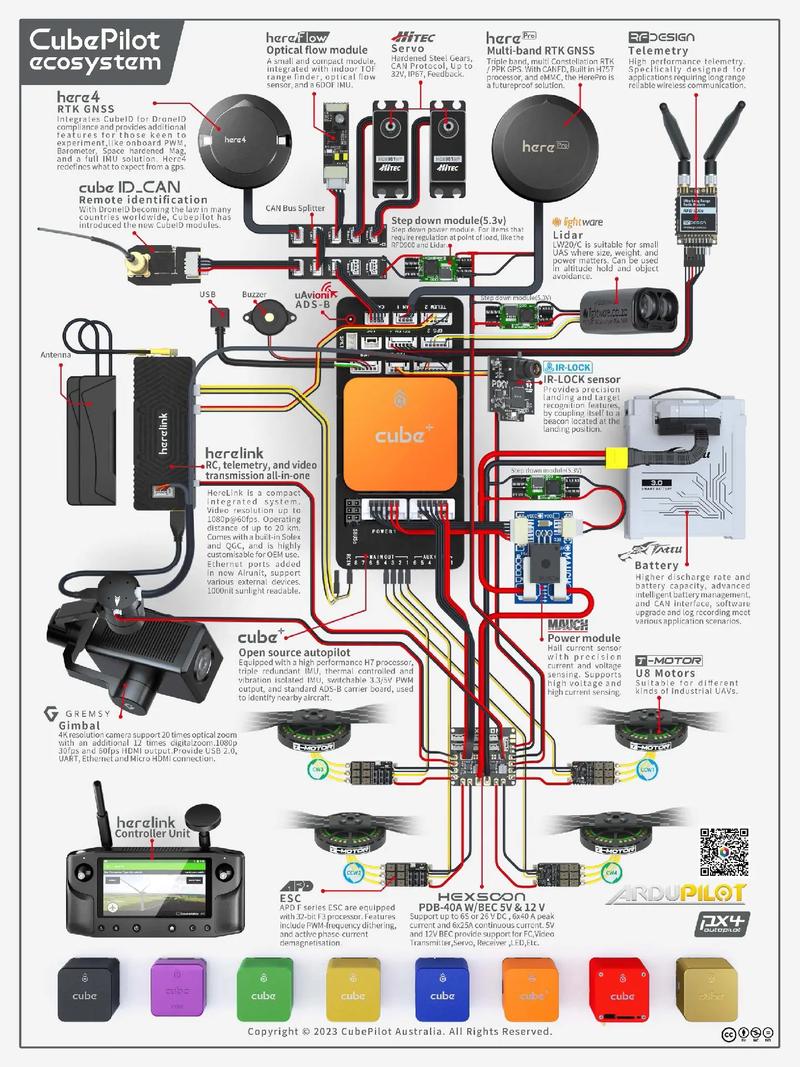 无人机怎么连接？-图3