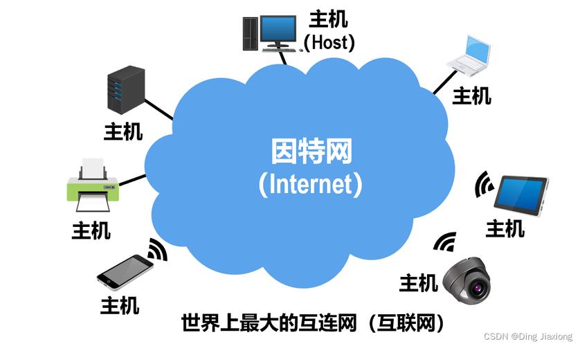 Internet是哪种类型的网络？-图3