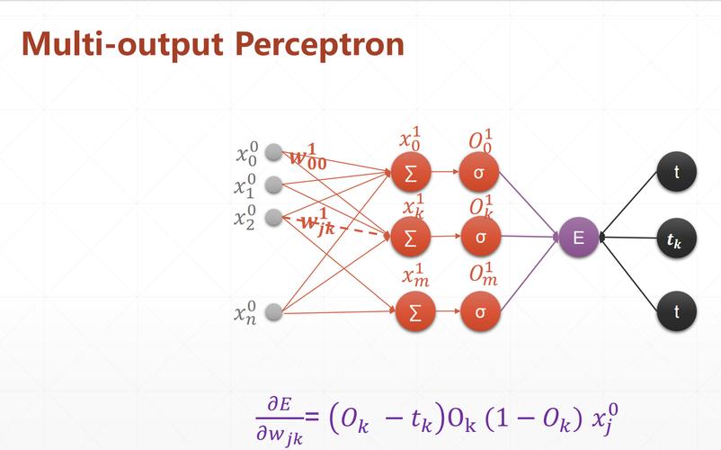TensorFlow神经网络如何高效搭建与训练？-图1