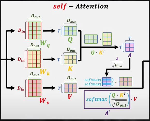 TensorFlow神经网络如何高效搭建与训练？-图3