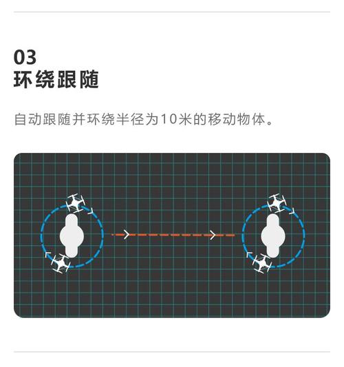 swellpro水手无人机，水上飞行有何独特优势？-图1