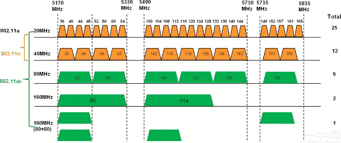 IEEE 802.11传输技术如何实现高速无线通信？-图2