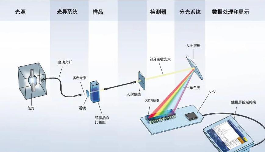 Low input lag技术如何实现超低延迟？-图1