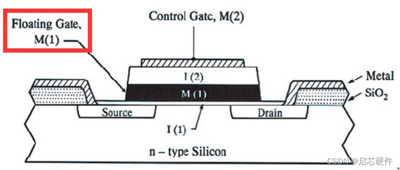 NAND Flash技术难点究竟有哪些核心挑战？-图3