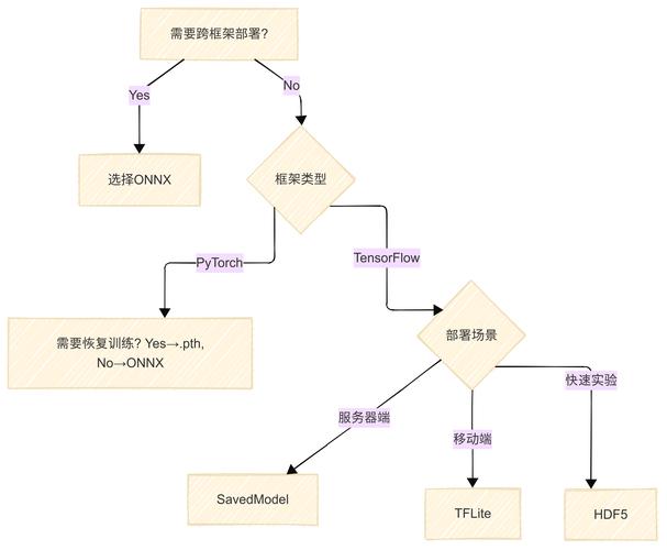 TensorFlow如何赋能无人机实现智能飞行？-图1