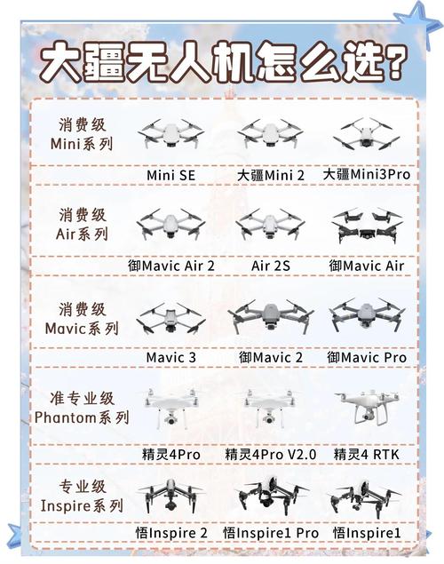 Phantom无人机怎么用？新手必看指南！-图2