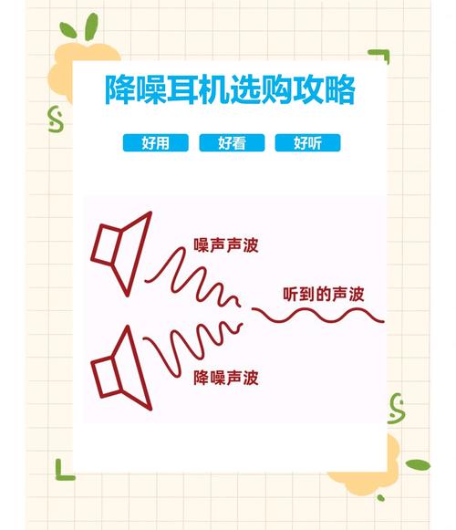 AirPods Pro 降噪技术如何实现如此强大效果？-图1