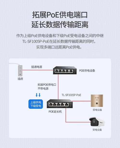 TP-Link 5G网络连接不上怎么办？-图2