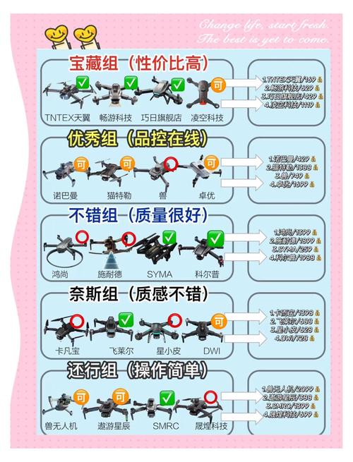 GoPro与无人机有何本质区别？-图1