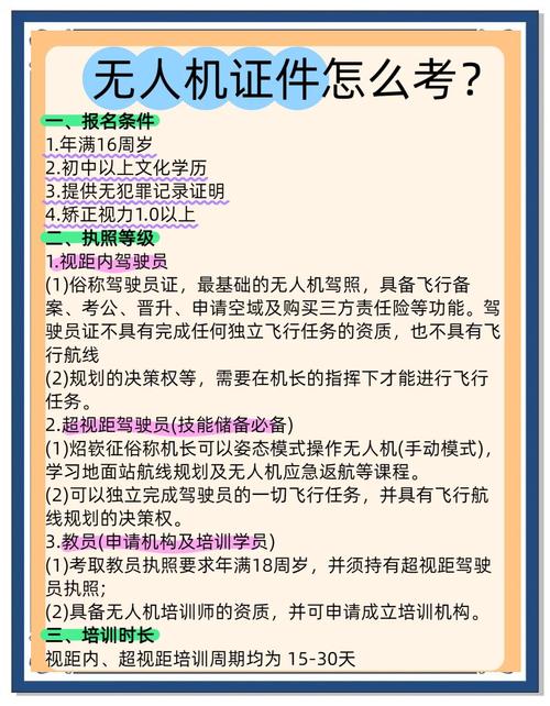 AOPA无人机考试怎么考？-图2