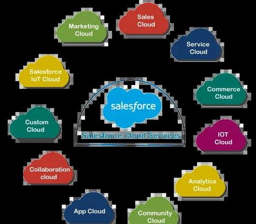 Salesforce技术架构核心是什么？-图1
