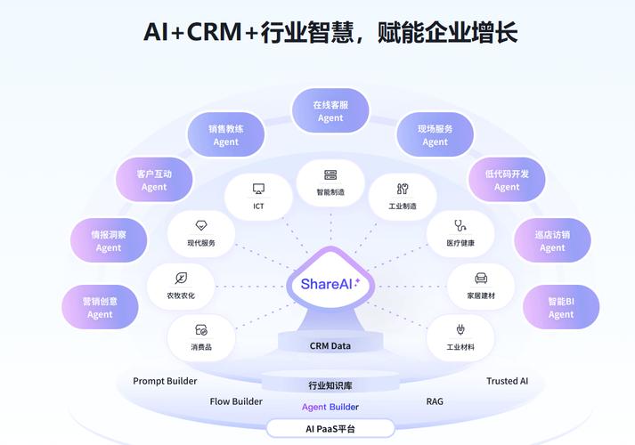 Salesforce技术架构核心是什么？-图3