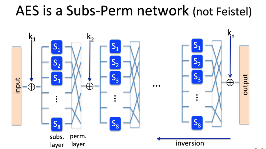 区块链技术如何实现去中心化与数据安全？-图3