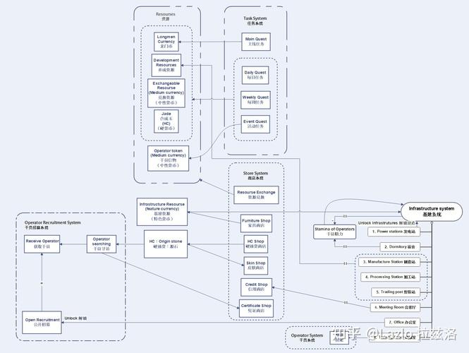 Teambition技术架构的核心设计思路是什么？-图1
