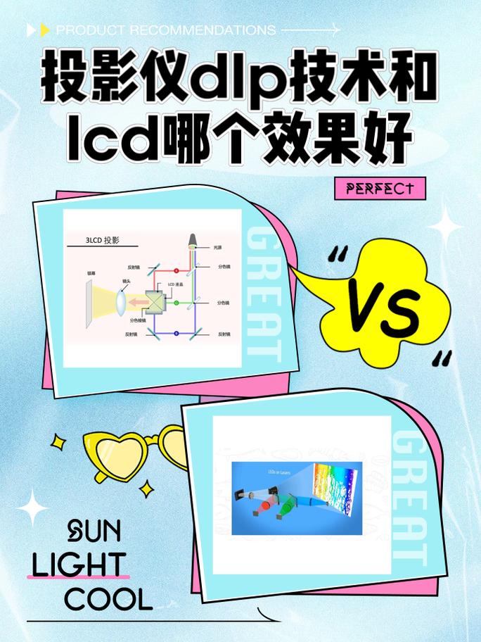 LCD与DLP投影技术，哪种更优？-图1