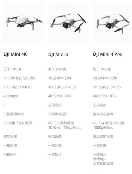 时速最高的无人机价格多少？-图3