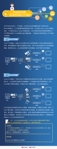 GPON对比传统技术，优势究竟体现在哪些方面？-图2
