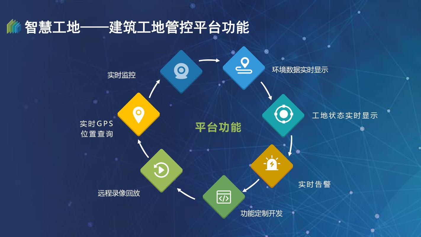 智慧城市如何靠GIS技术支撑？-图3