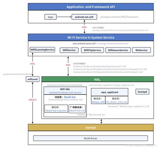 Android网络存储数据有哪些安全风险？-图2