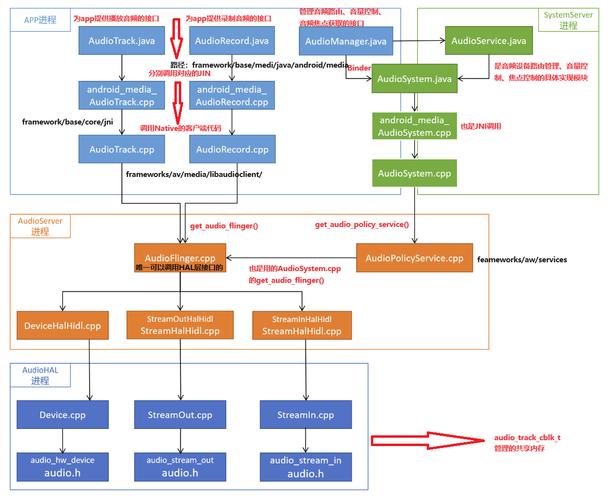 Android网络存储数据有哪些安全风险？-图3