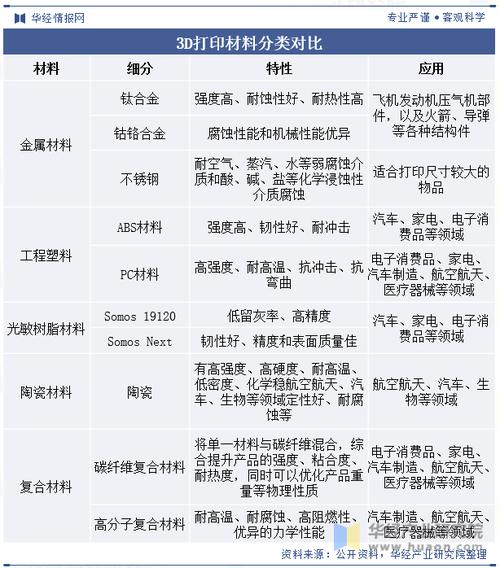 激光3D打印技术存在哪些不足？-图2