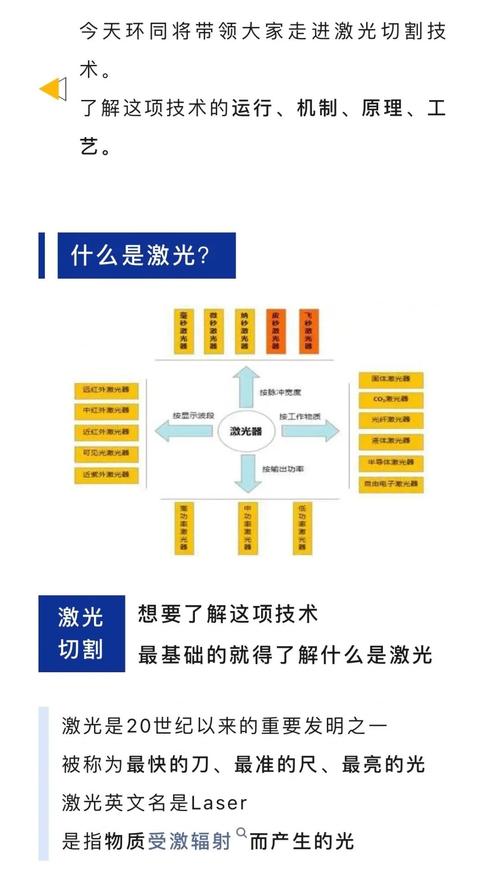 激光3D打印技术存在哪些不足？-图1
