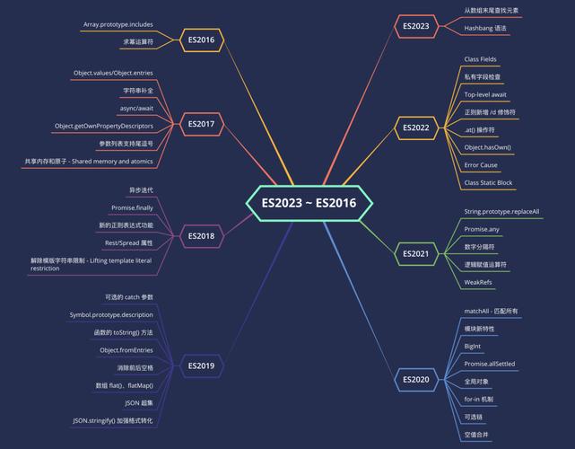 JavaScript有哪些核心技术特征？-图1