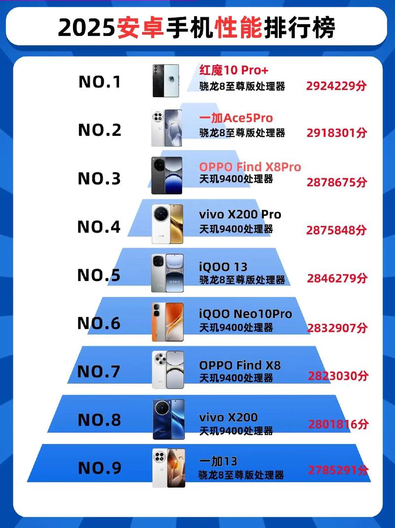 Android 2025新技术将如何重塑移动体验？-图1