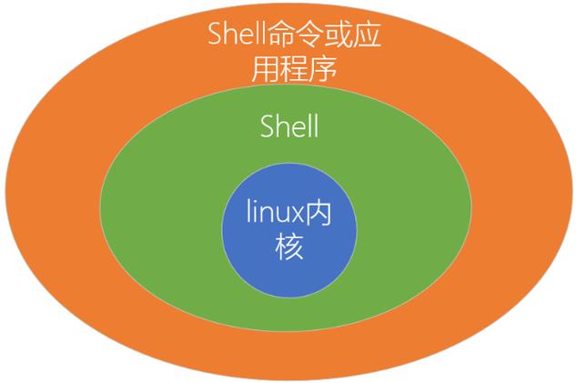 Linux Shell网络配置如何高效排查故障？-图2