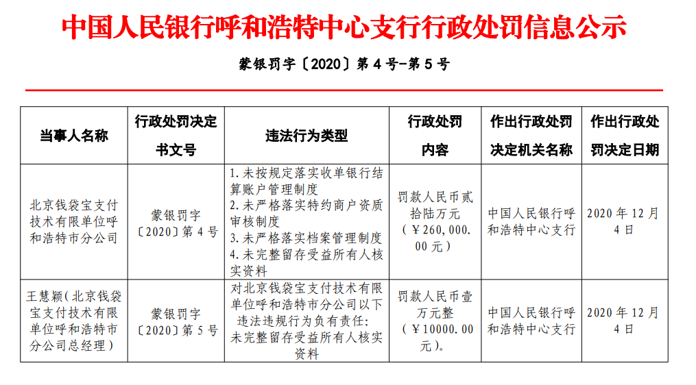 北京钱袋宝支付招聘有何具体岗位和要求？-图2