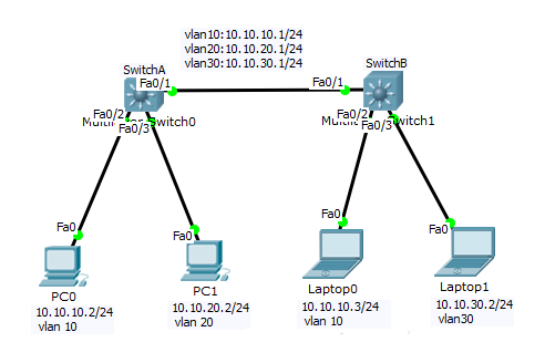 nx-os与cisco交换技术有何核心差异？-图3