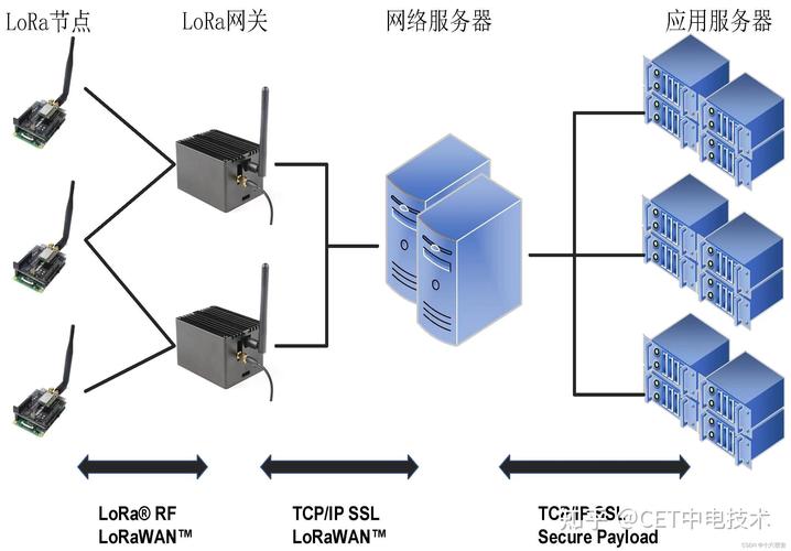 Zigbee无线网络技术有何独特优势？-图1