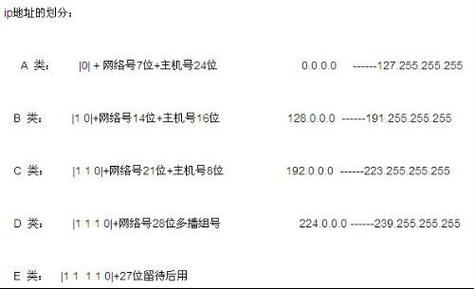 IP、网络与广播地址,三者如何区分?-图1 IP、网络与广播地址,三者如何区分?-图1