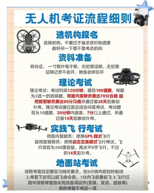 太原AOPA无人机培训哪家好？-图1