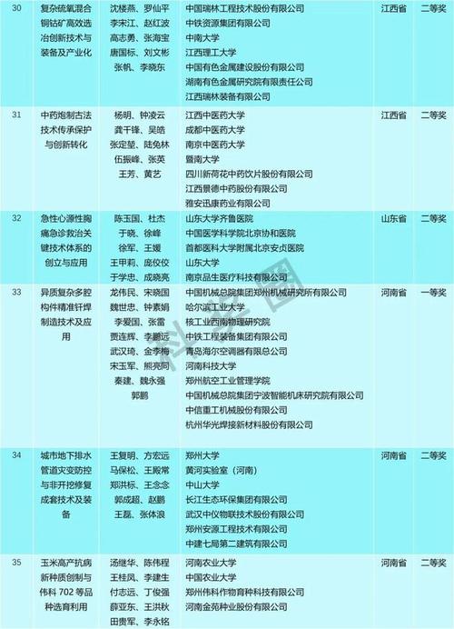 2025国家最高科学技术奖花落谁家？-图3