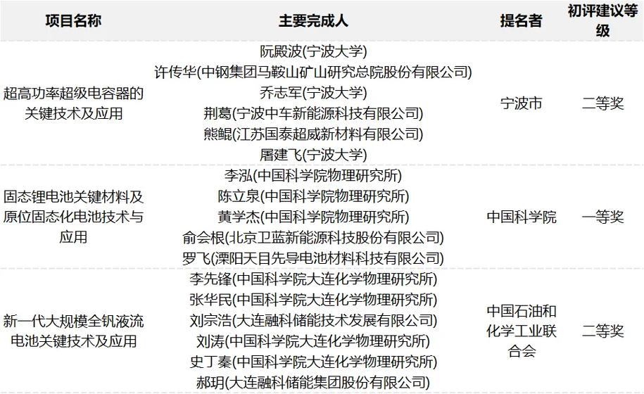 2025国家最高科学技术奖花落谁家？-图2