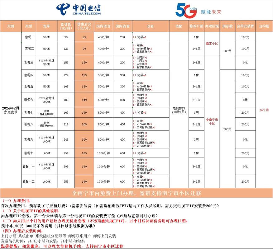 北京宽带通电信技术有限公司电话是多少？-图1