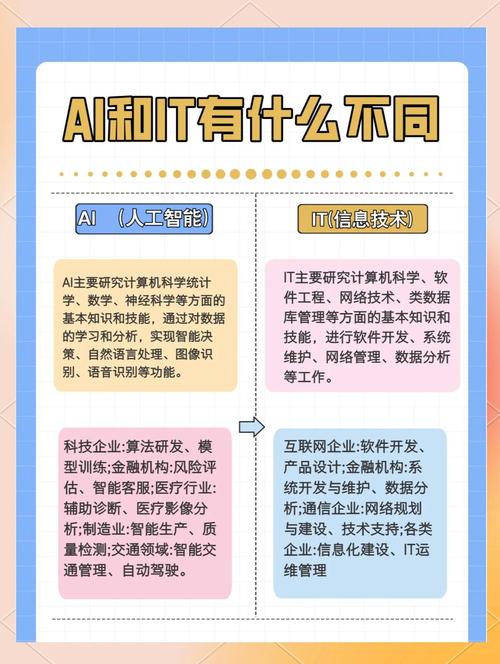 计算机应用技术与网络技术有何不同？-图2