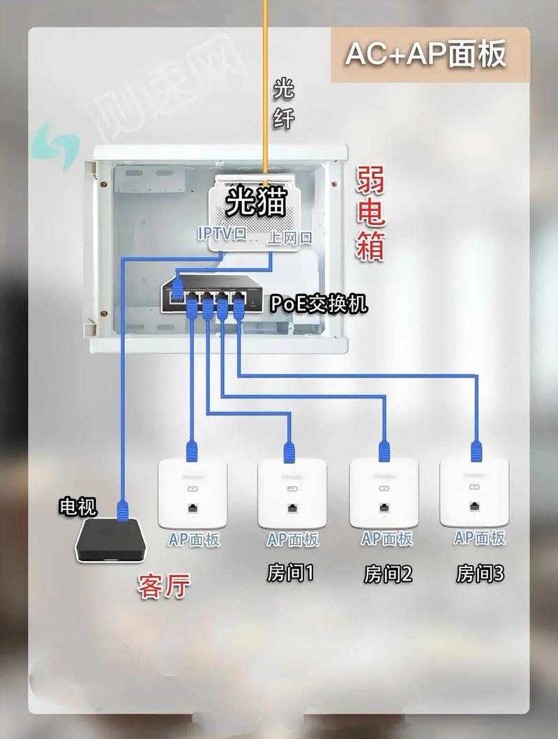 Win7家庭网络与公用网络有何区别？-图1