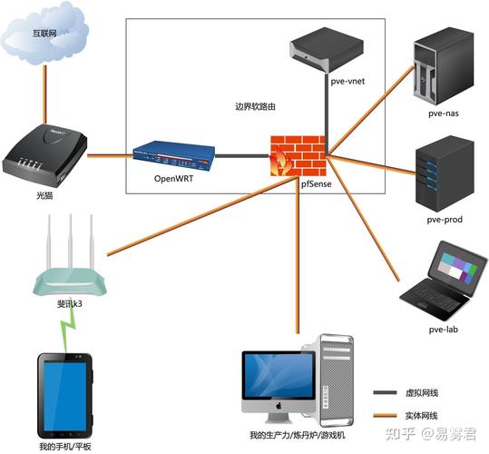 Win7家庭网络与公用网络有何区别？-图3