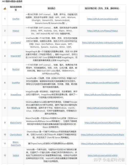 2025 net 最新技术有哪些突破方向？-图2
