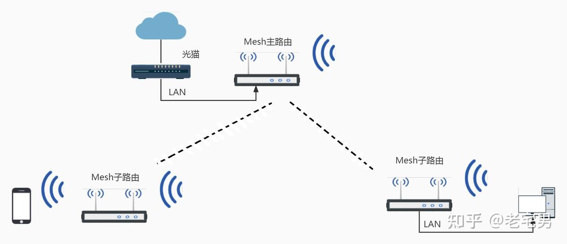 TP-Link Mesh技术如何实现无缝覆盖？-图3
