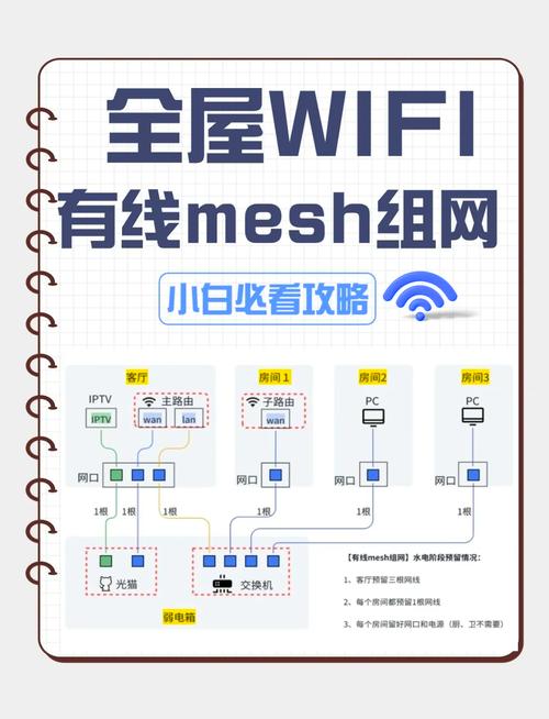 TP-Link Mesh技术如何实现无缝覆盖？-图2