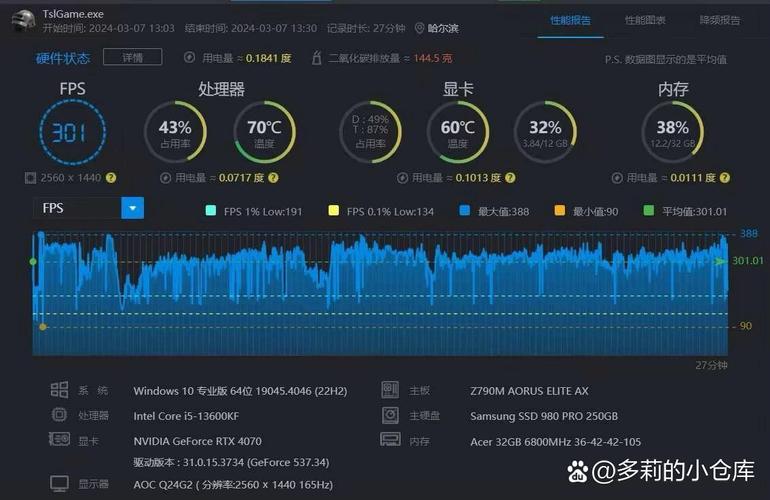 ISSI DRAM技术到底处于什么水平？-图3
