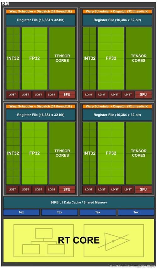 GPU Turbo技术原理究竟是什么？-图1