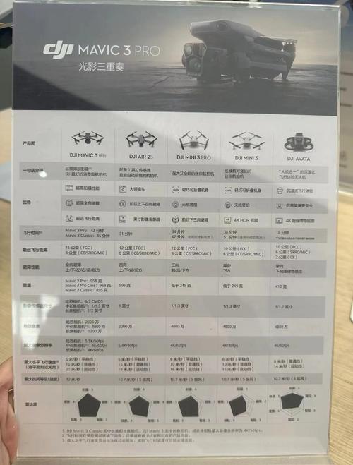 Voyager无人机有哪些致命缺点难突破？-图2