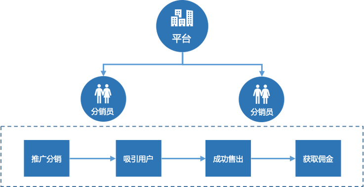 Parrot无人机分销模式有何独特优势？-图1