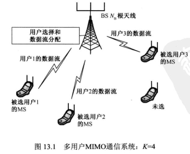 VoLTE与MIMO技术如何协同提升通信体验？-图3